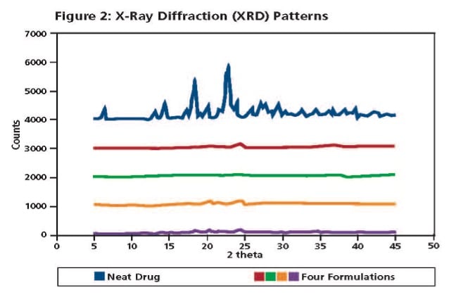 figure2-xray-diffraction